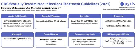 Sexually Transmitted Infections Drugs Of Choice And Practice Pearls Med Ed 101