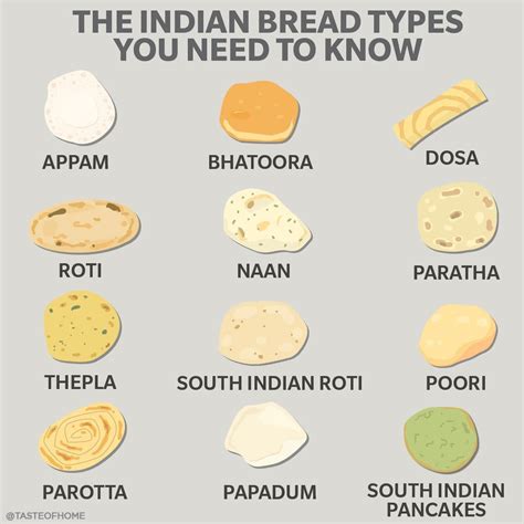 The Indian Bread Types You Need To Know Global Recipe