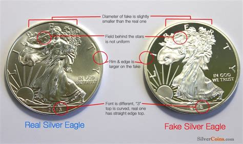 Identifying Fake American Silver Eagles Rwallstreetsilver