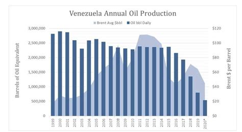 Venezuelas Oil Industry May Never Recover Grabien News