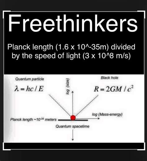 Freethinkers Planck Length It Is Defined As A Planck Length 16 X 10