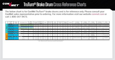 Pdf Truturn Brake Drum Cross Reference Charts Conmet · Truturn