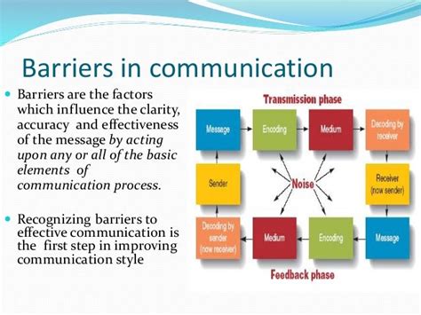 2barriers In Communication