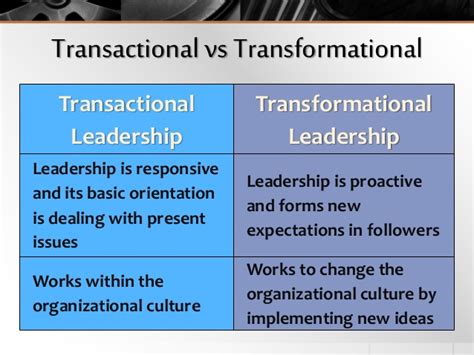 The transactional leadership theory is among the older leadership frameworks around. Write My Essay : 100% Original Content - moral and values ...