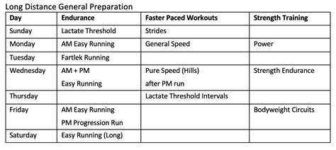 High School Track Workouts For Distance Runners Blog Dandk