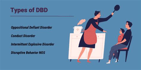 Disruptive Behavior Disorder Symptoms And Side Effects Learn More