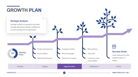 A Business Plan Template To Organize Your Strategy