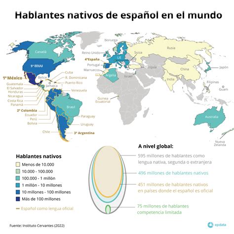 La Lengua Española En El Mundo En Datos Y Gráficos