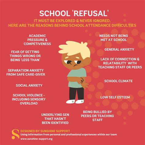 School Attendance Difficulties And School Related Trauma Sunshine Support