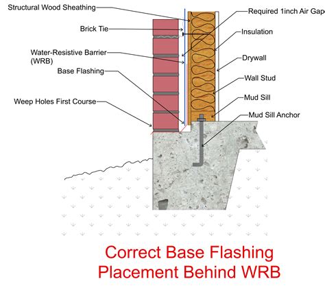 Masonry Base Flashing Errors Professional Engineering Inspections Inc