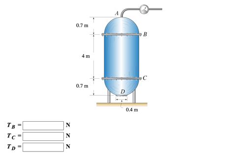 Solved The Tank Shown Has A Cylindrical Midsection With