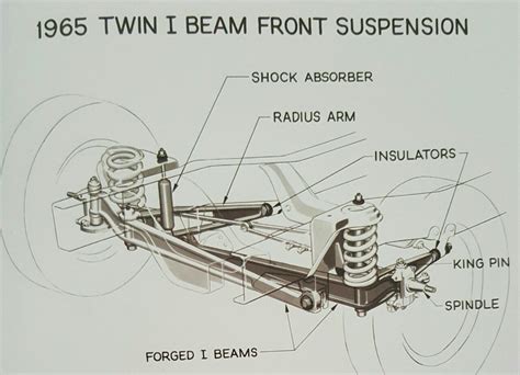 Introduced In 1965the Ford Twin I Beam Front Suspension Lifted Ford