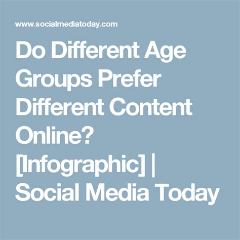 Do Different Age Groups Prefer Different Content Online Infographic