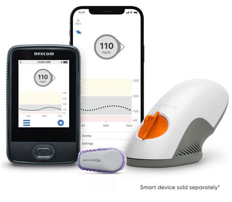 Dexcom vs FreeStyle Libre: Hands-On Review and Comparison