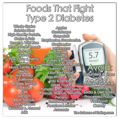 Diabetes Type 2 Foods To Avoid Effective Health