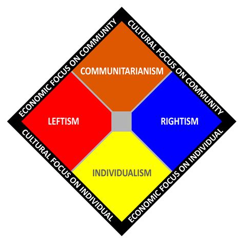 Political Spectrum Wikipedia