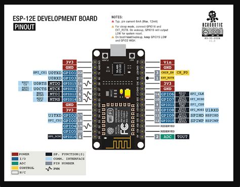ESP8266 Pinout Guide How Should I Use The GPIO Pins