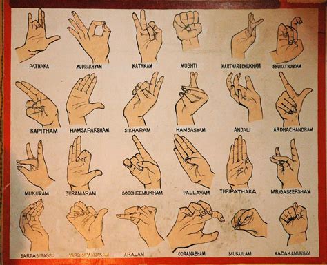 Жесты Пальцами И Их Значение С Картинками Telegraph