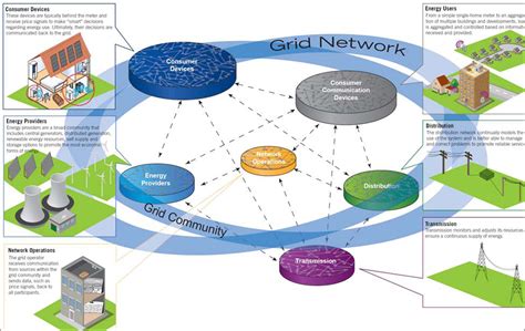 LeadingGREEN | How the Power Grid Is Adapting to Alternate Energy