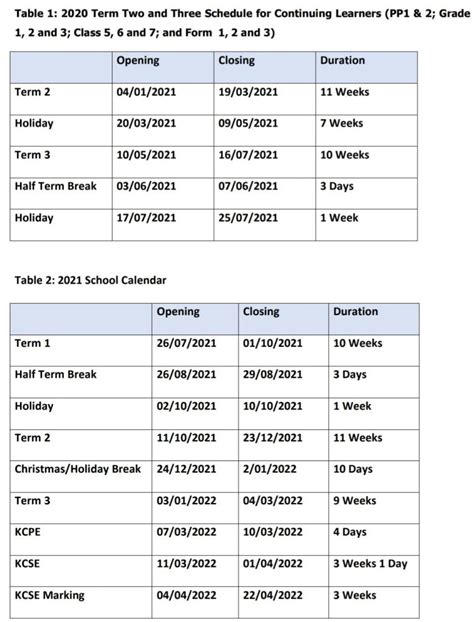 School Term Dates Calendar For 2020 To 2023 Latest Final Update
