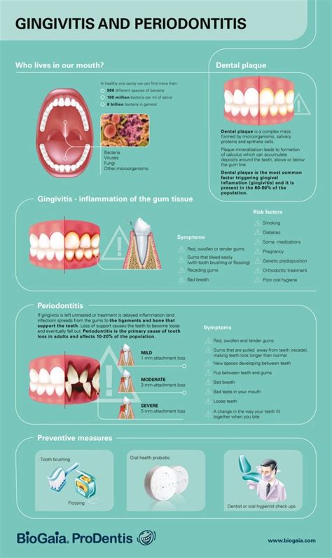 All You Need To Know About Gum Disease And How To Prevent It Fitneass
