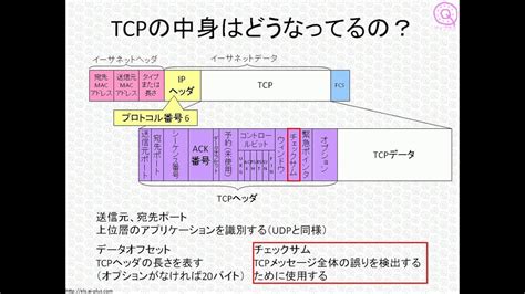It originated in the initial network implementation in which it complemented the internet protocol (ip). CCNAネットワーク基礎講座「TCP、UDPって何？」 - YouTube