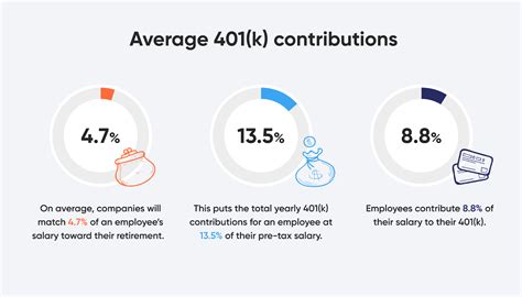 Roth 401k Max Contribution 2024 Include Employer Match Gusta Lorrie