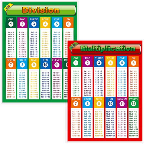 Multiplicationdivision Table Laminated Educational Postersmath