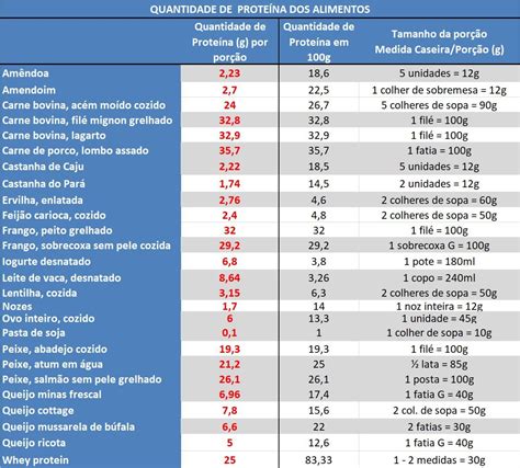 Lista De Alimentos Para Ganhar Massa Muscular Pdf