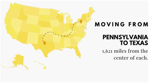 Moving From Pennsylvania To Texas Benefits Cost And How To
