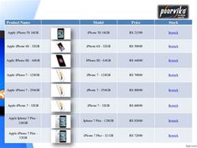 In addition to this, the mobile measures 123.8 mm x 58.6 mm x 7.6 mm; Apple Iphones price list, Apple mobiles price list in India