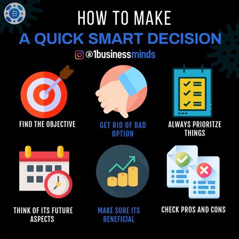 Making A Quick Smart Decision Business Mindset Business Minded