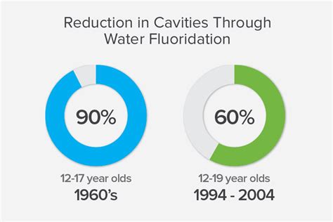 How Water Fluoridation In The Usa Affects Us Waterlogic