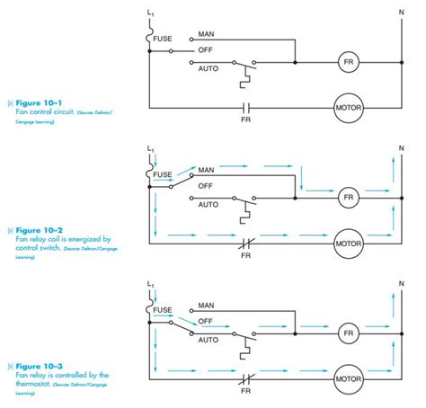 You'll lose independent fan control. Control Circuits:Developing Wiring Diagrams | hvac machinery