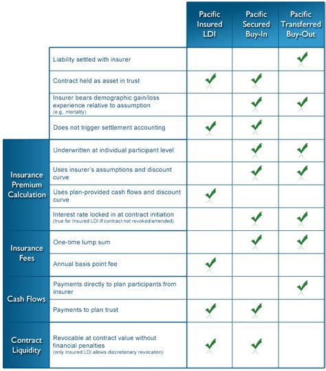 Home Insurance - Compare House Insurance - House Information Center