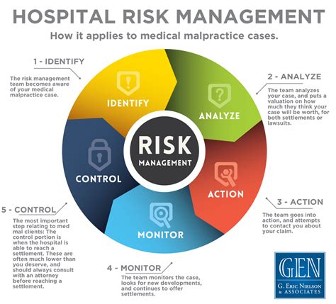 Hospital Risk Management Attorney G Eric Nielson