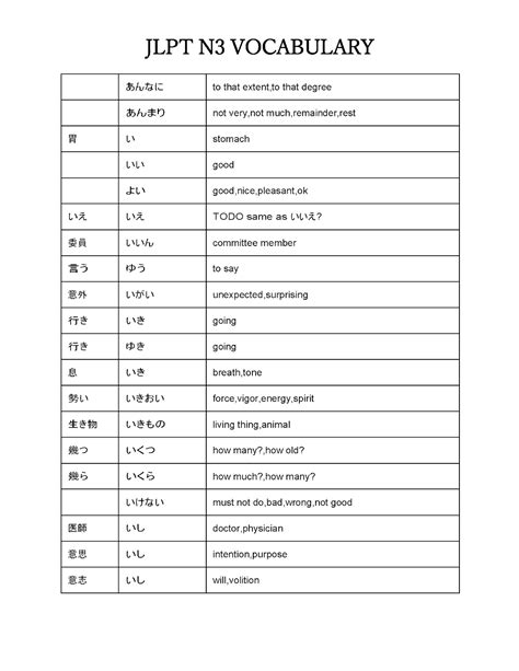 List Of JLPT N3 Vocabulary Nihongoph