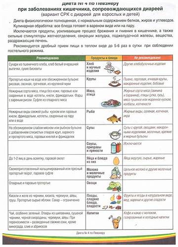 Диета при желудочно кишечного кровотечения Диета при кандидозе желудочно-кишечного тракта диета - фото презентация Диета при кандидозе желудочно-кишечного тракта диета - фото презентация Диета при желудочно кишечного кровотечения