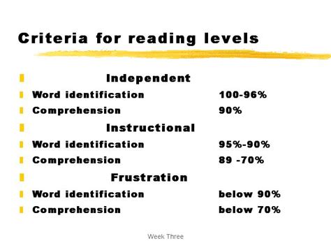 Criteria For Reading Levels