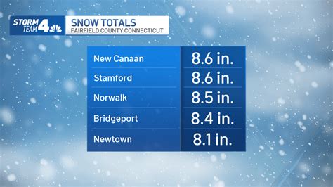 How Many Inches Of Snow Today Check Totals Here Nbc New York