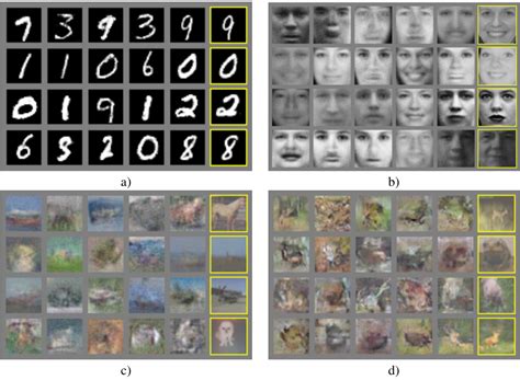 Generative Adversarial Networkgan Aizine