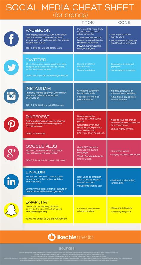 Social Media Image Sizes For Cheat Sheet For Every
