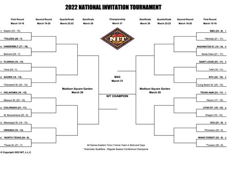 2022 NIT bracket: Printable .PDF for the National Invitation Tournament