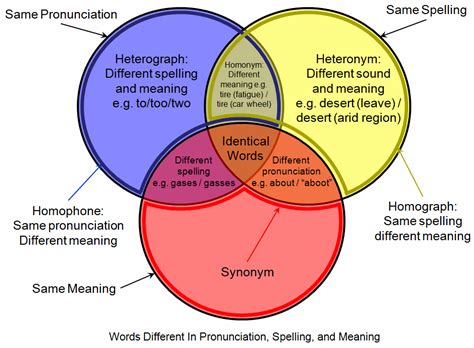 The value of a diagram lies in its power of conveying essential information at a glance; » How to Visualize Data in Your Infographic: Part 2