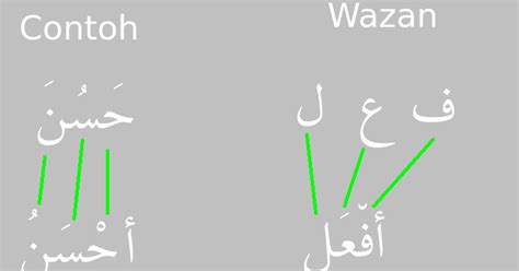 Kedekatan emosional terbentuk sejak kecil. Pengertian Kata Takjub (فعل التعجب) dalam Bahasa Arab ...