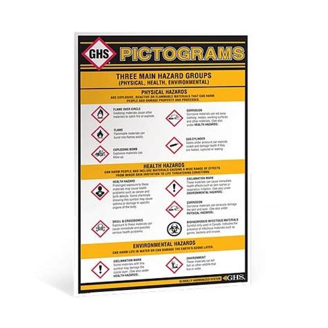 Quote and option data delayed at least 15 minutes; Buy GHS Safety GHS1010, 24" x 36" GHS Pictogram Wall Chart - MegaDepot