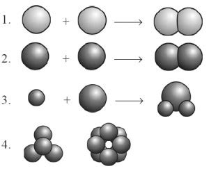 Latihan Soal tentang Atom,Ion dan Molekul - Welcome here