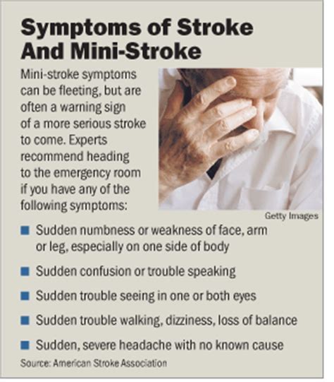 Mini Stroke Symptoms