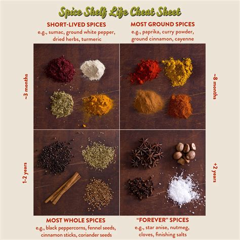 We did not find results for: This Cheat Sheet Lists the Shelf Life of Common Spices