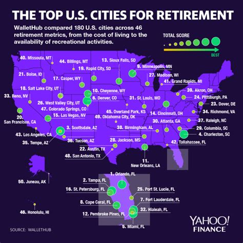 The Best And Worst Us Cities To Retire